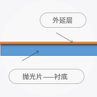 Epitaxial Wafer